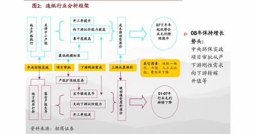 蘋果M1芯片正式發布 軟硬兼備打造生態閉環，引領信息服務行業新變革